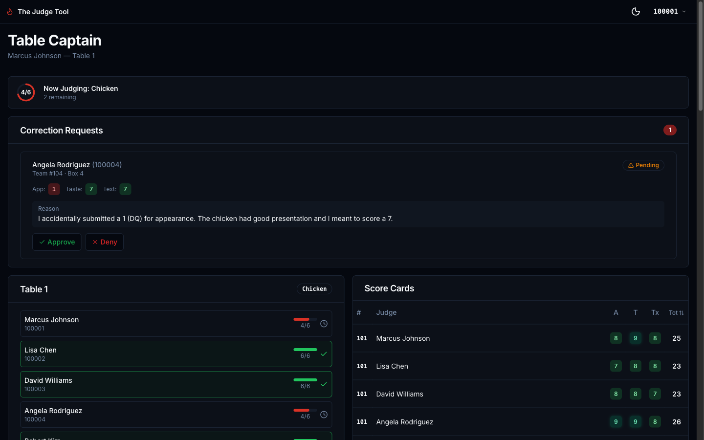 Table Captain dashboard
